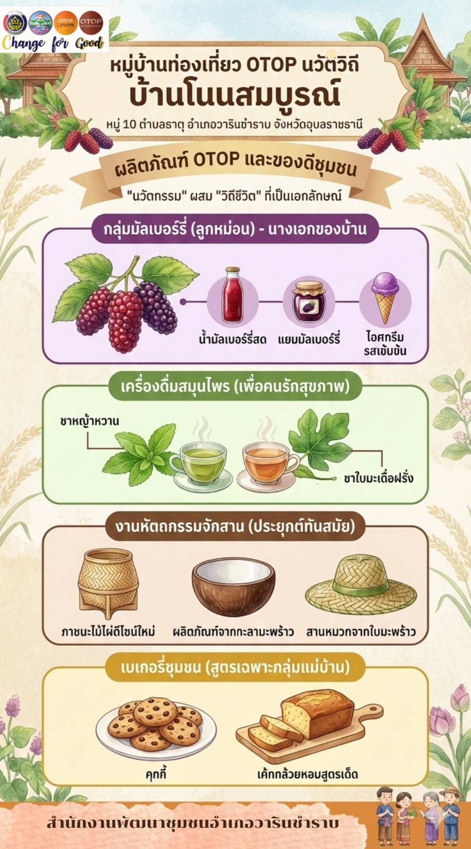 ชุมชนท่องเที่ยวนวัตวิถี