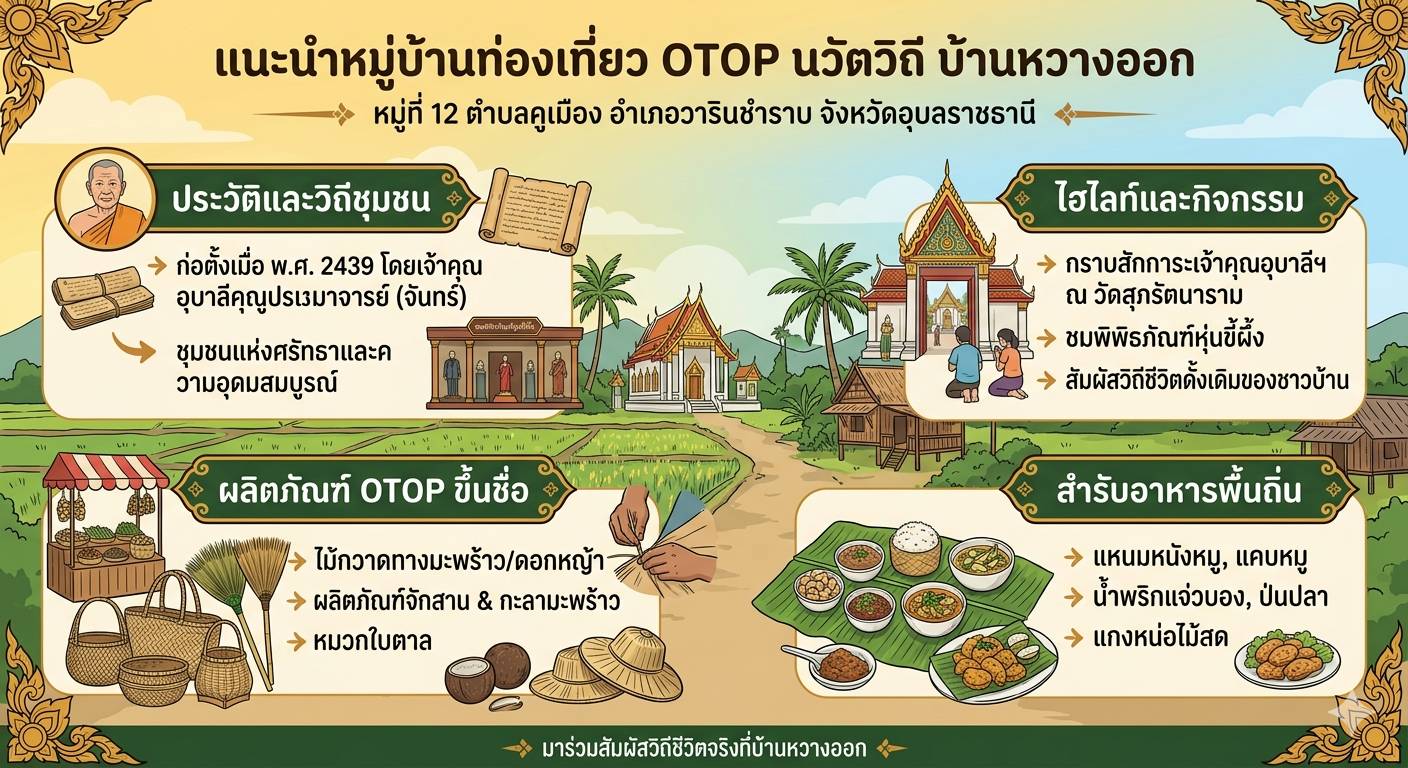 หมู่บ้านท่องเที่ยว OTOP นวัตวิถี 2026