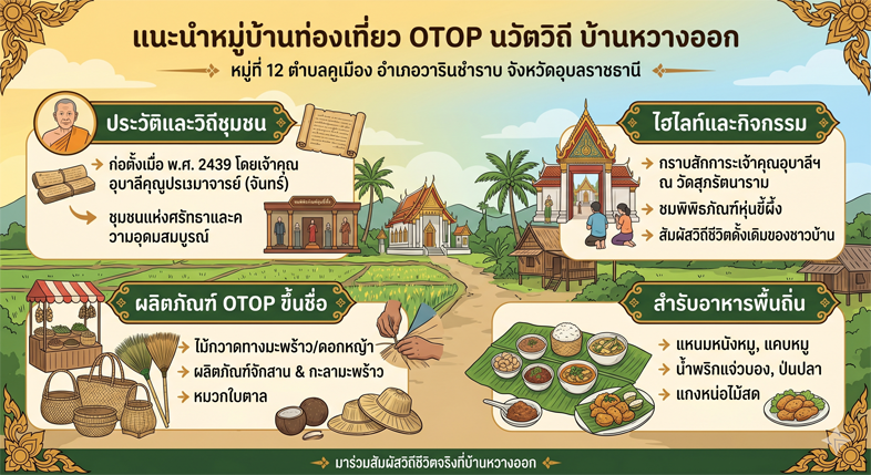 ชุมชนท่องเที่ยวนวัตวิถี