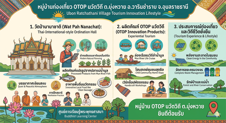 หมู่บ้านท่องเที่ยวนวัตวิถี บุ่งหวาย