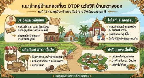 หมู่บ้านท่องเที่ยว OTOP นวัตวิถี 2026
